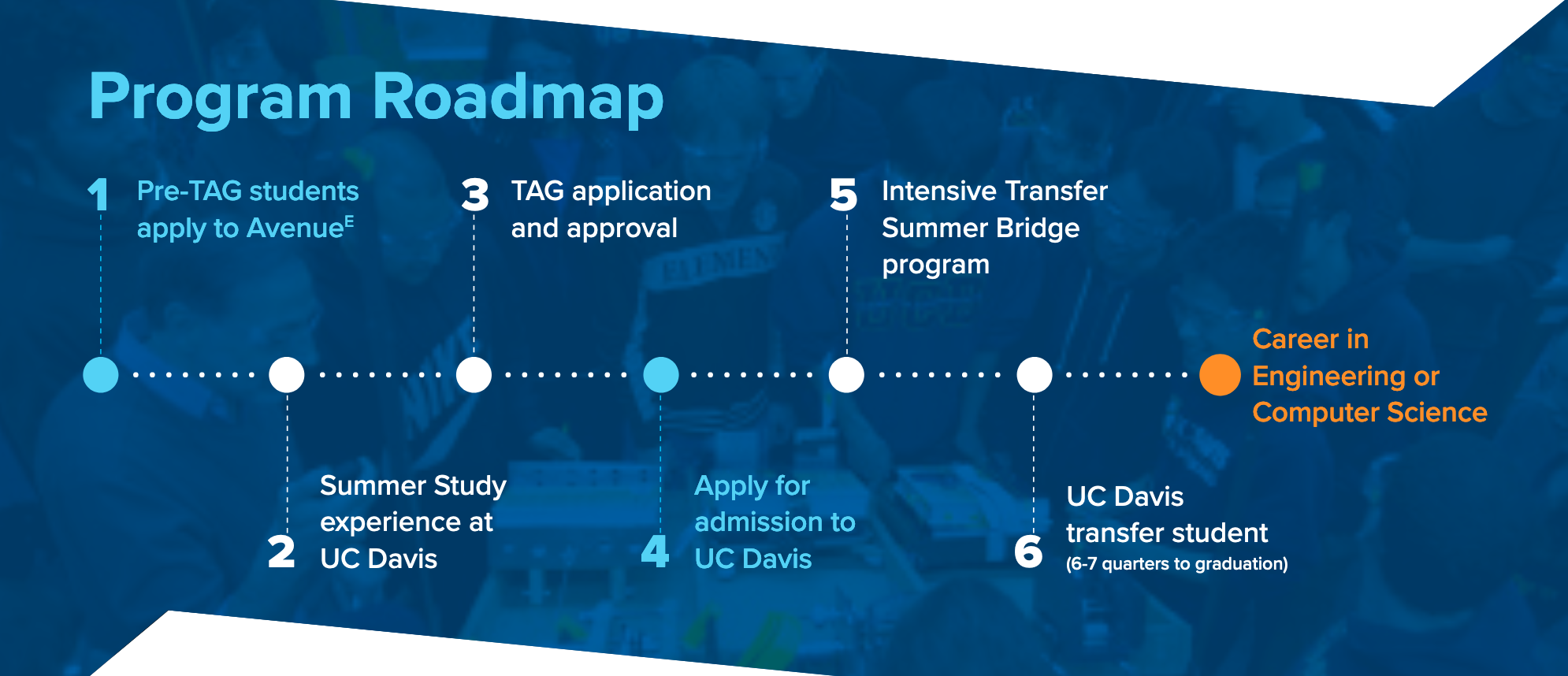 Student Roadmap