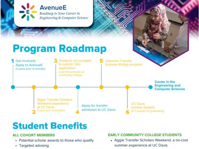 Program Roadmap 